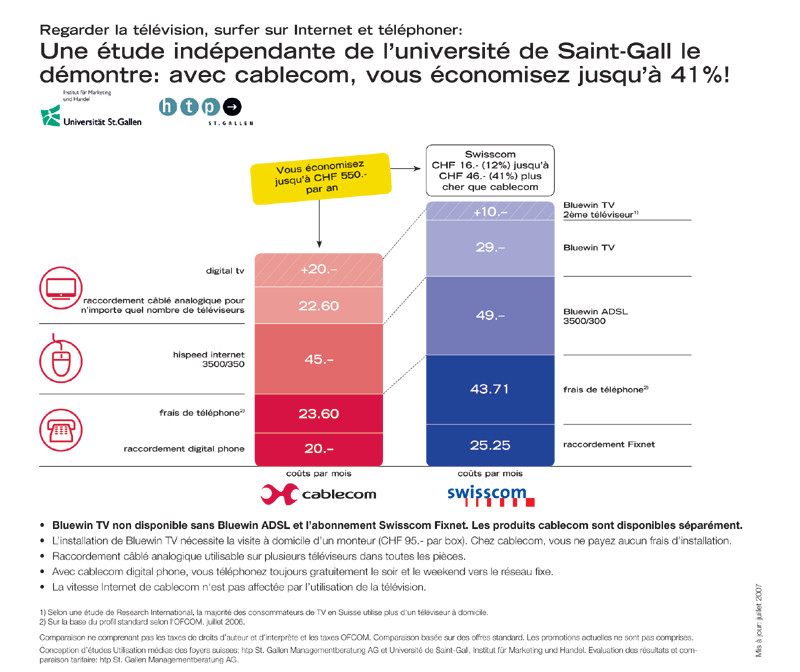 Comparaison Swisscom-Cablecom