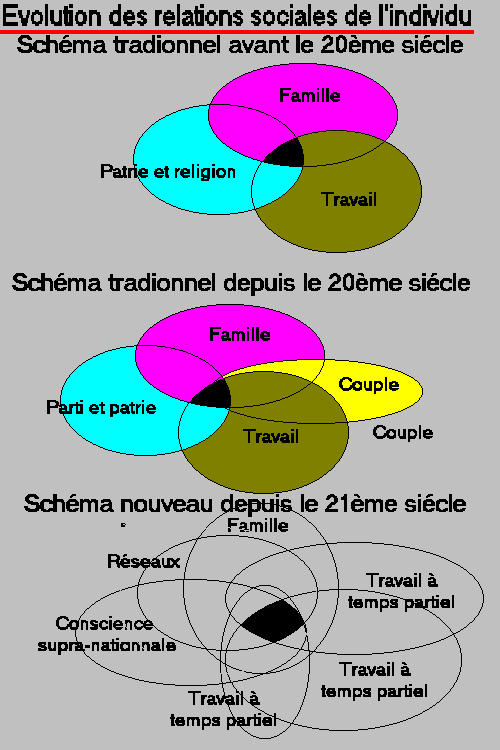 Cercles de la famille et du travail